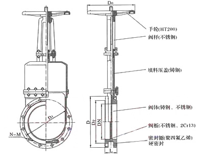 PZ43W刀型闸阀外形尺寸图