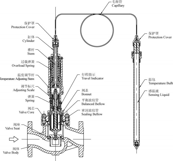 加热型自力式温度调节阀外形尺寸图