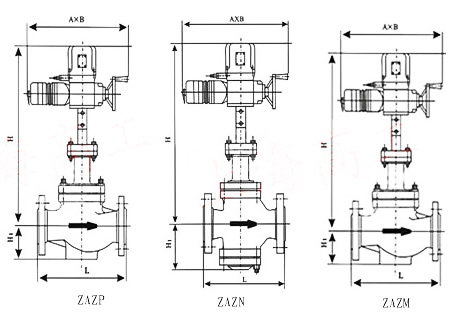 ZAZP电动单座调节阀外形尺寸图