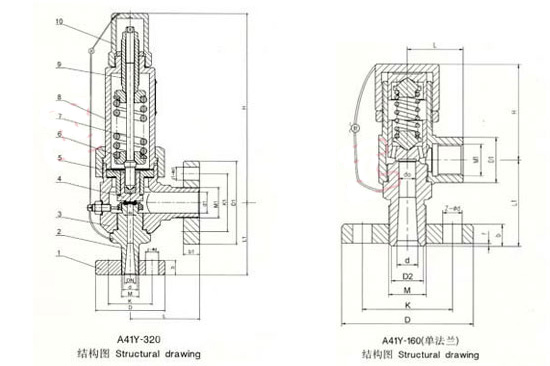 A41Y－160 320弹簧微启封闭式高压安全阀外形尺寸图