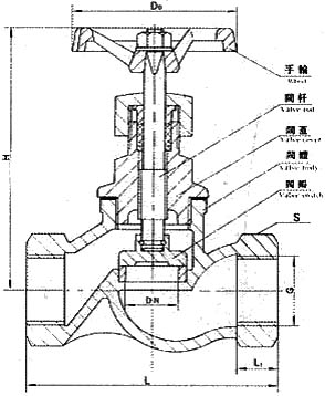 J11H/W内螺纹截止阀外形尺寸图