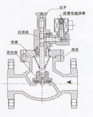 ZCRB燃气紧急切断阀外形尺寸图