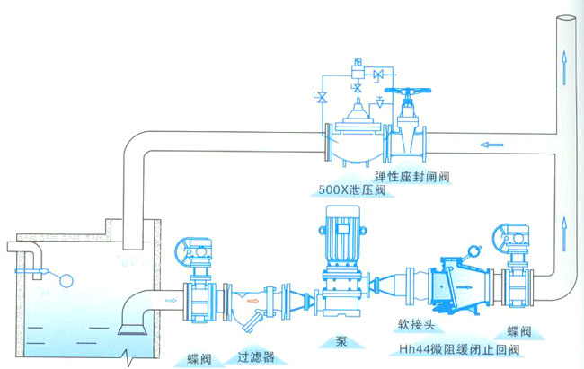 HH44X缓闭止回阀安装示意图