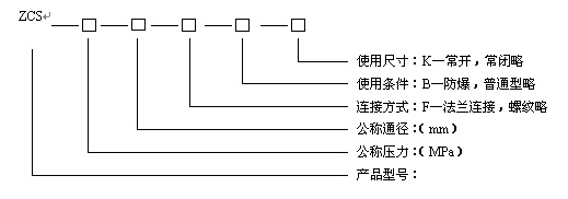 ZCS系列电磁阀型号规格说明